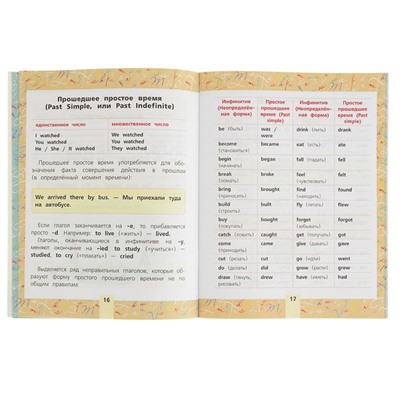 Все правила английского языка для начальной школы, Матвеев С. А.