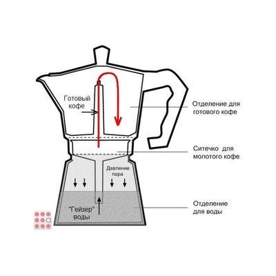 Кофеварка гейзерная алюминиевая 300 мл