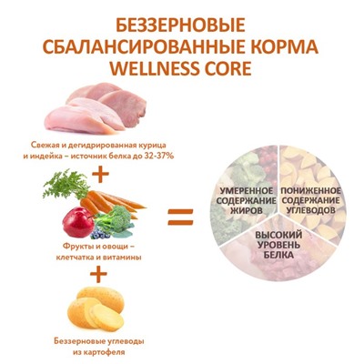 Сухой корм CORE для  собак мелких пород, из индейки с курицей, 5 кг