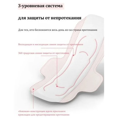 Гигиенические дышащие прокладки AIR QUEEN, 24,5 см* 18 шт