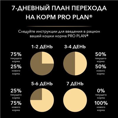 Сухой корм Pro Plan для стерилизованных котят, лосось, 3 кг