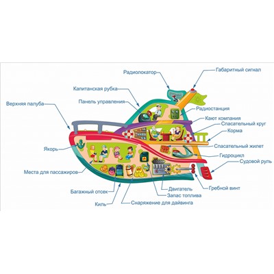 Пазл "Морской круиз"