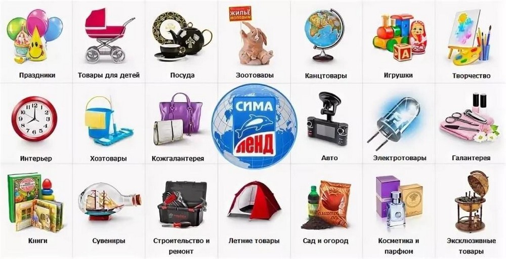 Каталогах Товаров Интернет Магазина Екатеринбург