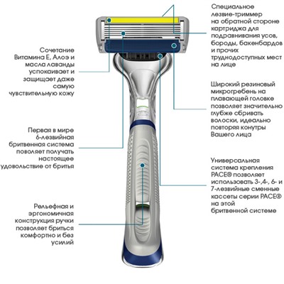 Станок для бритья DORCO PACE-6 PLUS (+ 6 кассет), система с 6 лезвиями и лезвием-триммером, SXA5002pr ВЫГОДА 25%