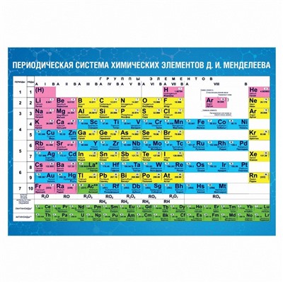 Обучающий плакат «Таблица Менделеева», А5