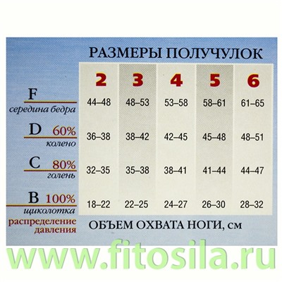 Чулки женские Кружевные "Filorosso", 1 класс, 50 den, р. 3, черные, компрессионные лечебно-профилактические 4010