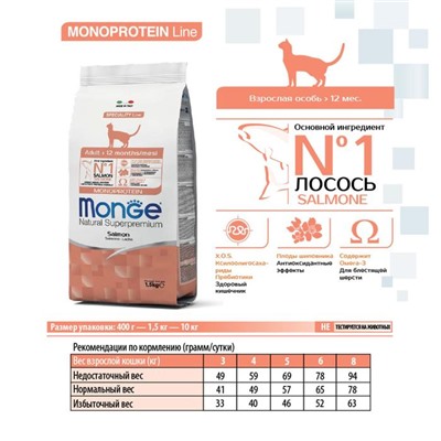 Сухой корм Monge Cat Speciality Line Monoprotein Adult для кошек, лосось, 1,5 кг