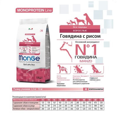 Сухой корм Monge Dog Monoprotein All Breeds для собак всех пород, говядина/рис, 2.5 кг